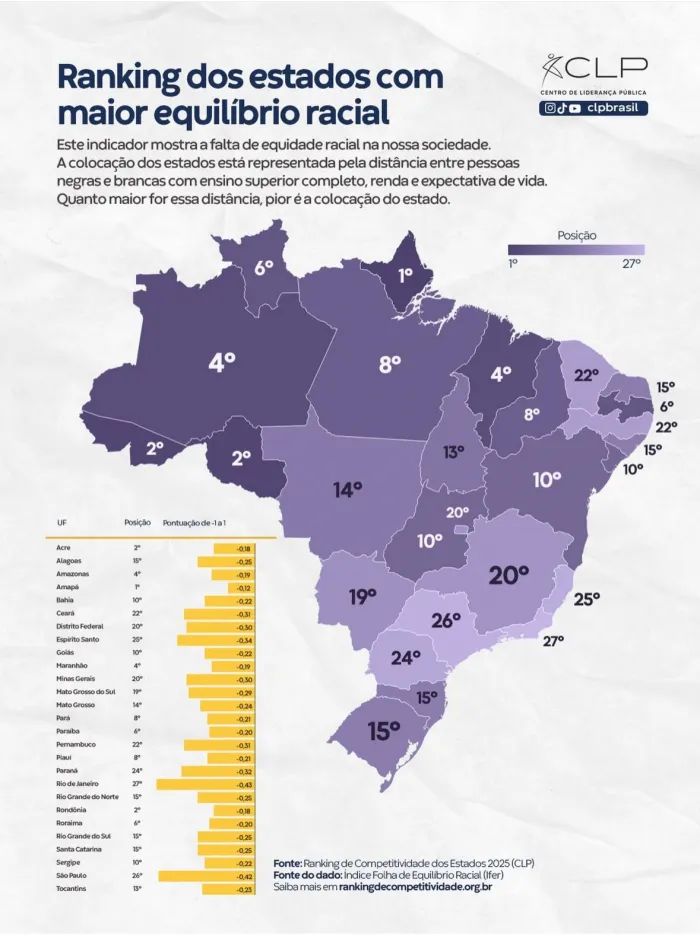 Foto: Reprodução/Secom Acre